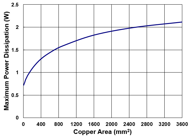 Technical Document Image Preview